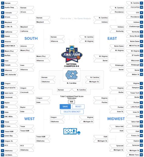 dratings ncaaf predictions.